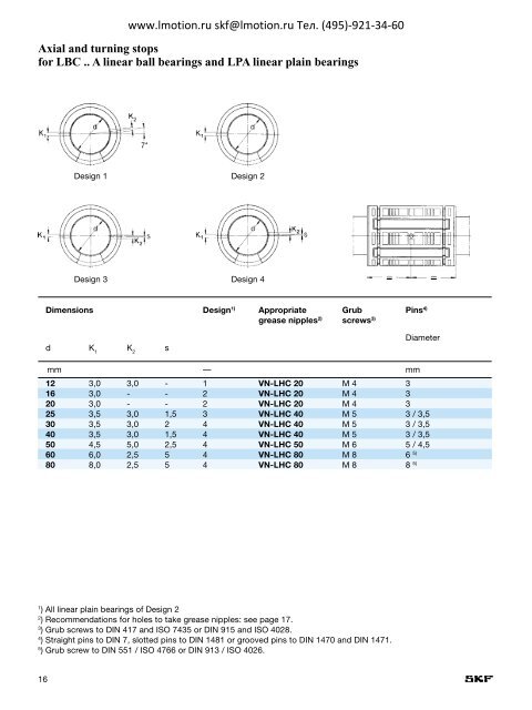 SKF Linear ball bearings