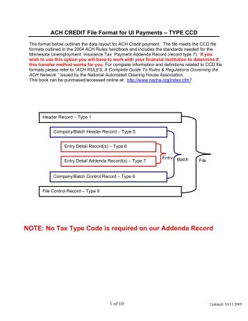 ACH CREDIT File Format for UI Payments - Minnesota ...