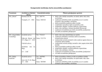 KompetentÄs institÅ«cijas darba aizsardzÄ«bas jautÄjumos