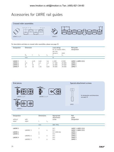 Precision rail guides