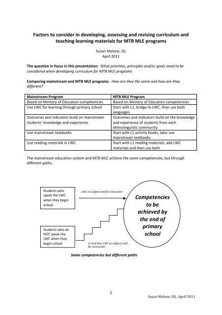 Factors to consider in developing MTB MLE curriculum.pdf