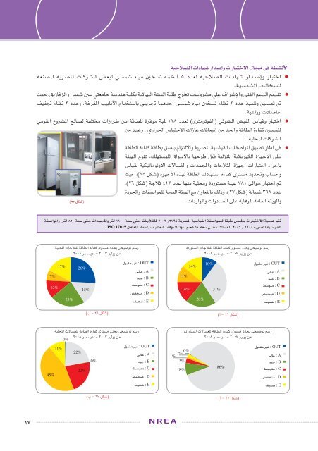 تقرير سنوي لعام 2007-200