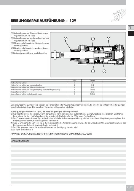 zylinder iso 15552 standard und typ"a" - METAL WORK