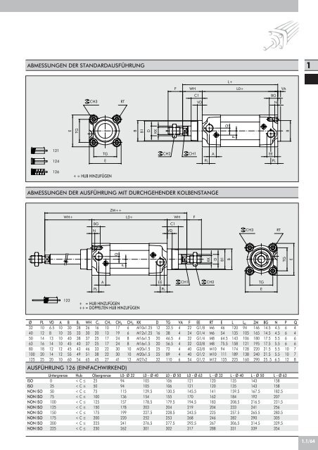 zylinder iso 15552 standard und typ"a" - METAL WORK