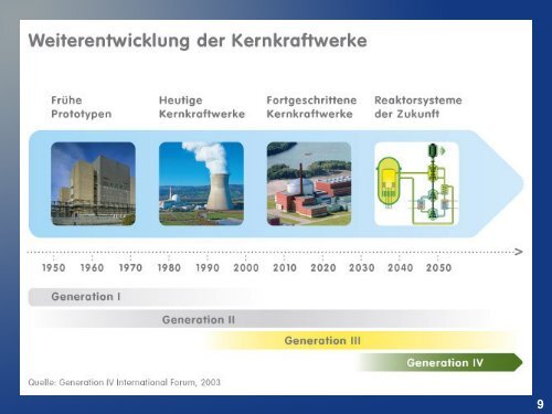 Atomkraftwerke