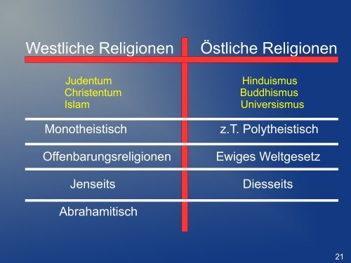 Die Weltreligionen