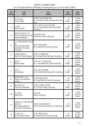 List of Graded Buildings