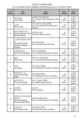 List of Graded Buildings