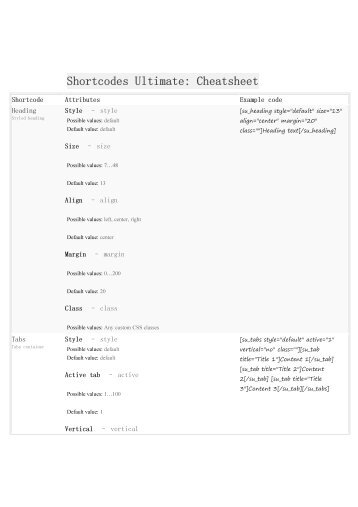 Shortcodes Ultimate: Cheatsheet