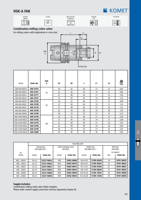 Milling Â· Turning - Komet Group