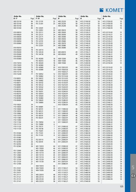 Milling Â· Turning - Komet Group