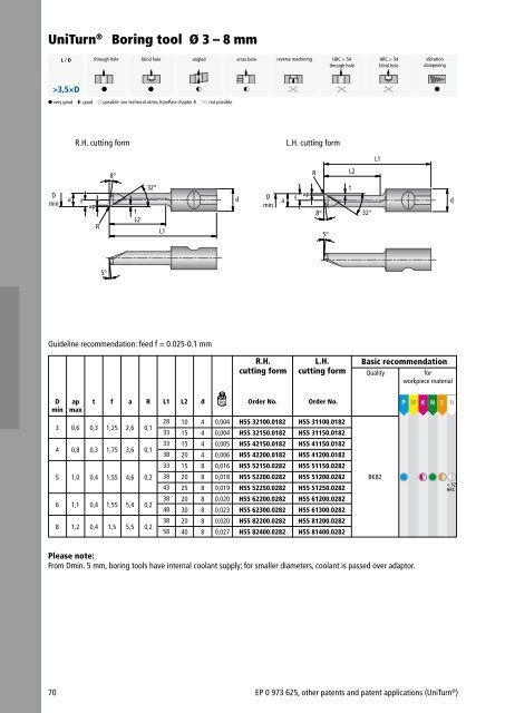 Milling Â· Turning - Komet Group