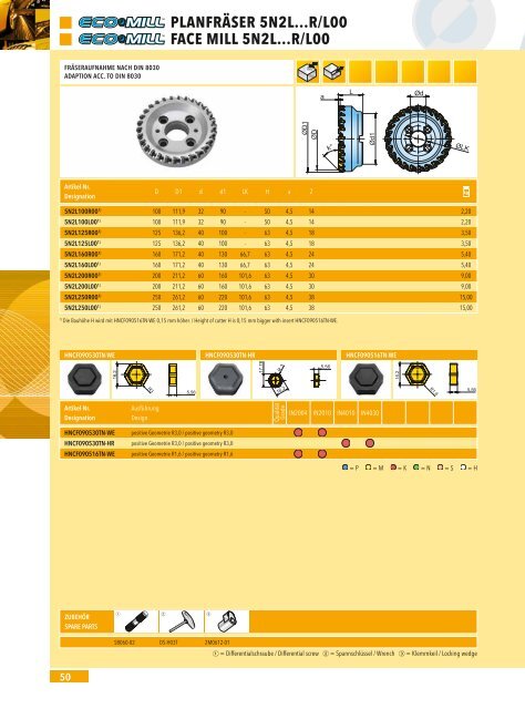 Katalog Automobil (Download PDF 32MB) - Ingersoll IMC