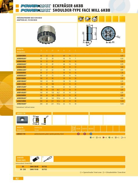 Katalog Automobil (Download PDF 32MB) - Ingersoll IMC