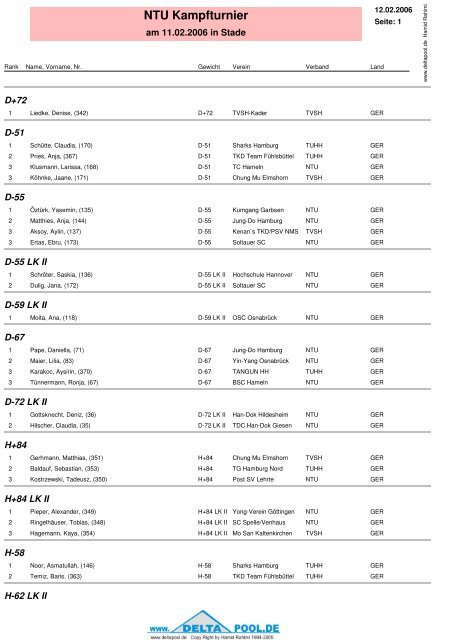 NTU Kampfturnier - tghamburg-nord.de