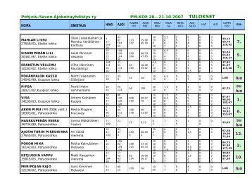 2007 PM-koe - Pohjois-Savon Ajokoirayhdistys Ry