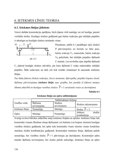 6. Ietekmes lÄ«niju teorija