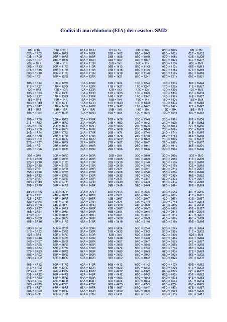 Codici di marchiatura (EIA) dei resistori SMD - Mari TV Elettronica