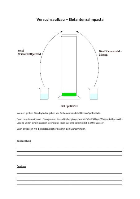 Versuchsaufbau Elefantenzahnpasta