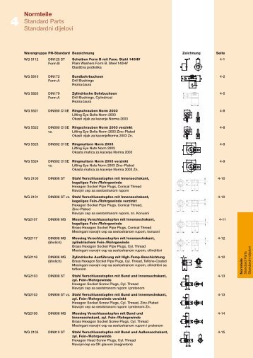 Normteile Standard Parts Standardni dijelovi