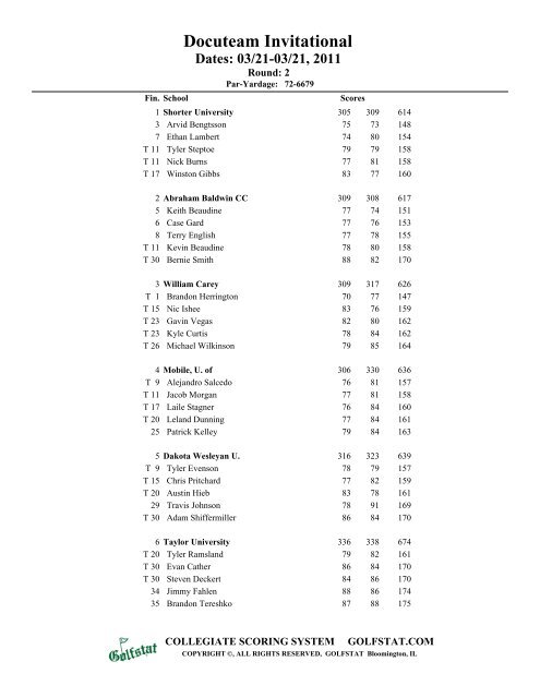Docuteam Invitational - DWU Athletics