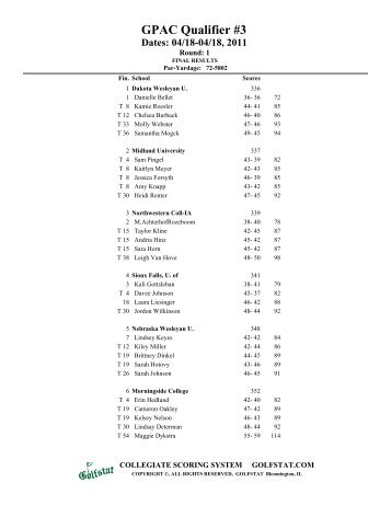 results - DWU Athletics