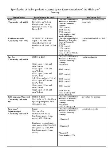 The specification of timber products exported by the forest ...