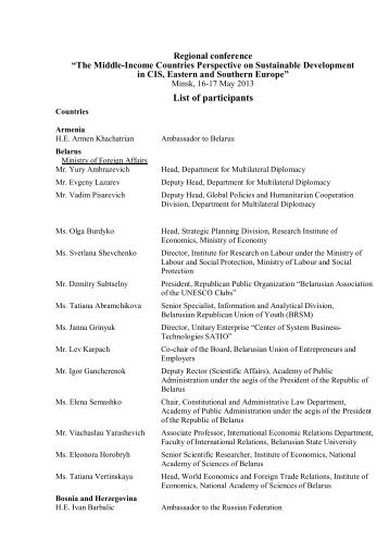 List of participants