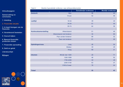 Geldzaken in de Praktijk 2011-2012 - Nibud