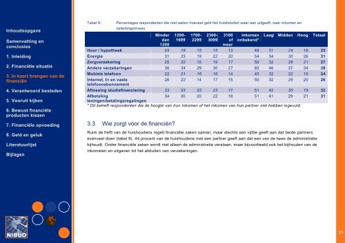 Geldzaken in de Praktijk 2011-2012 - Nibud