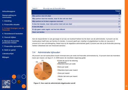 Geldzaken in de Praktijk 2011-2012 - Nibud