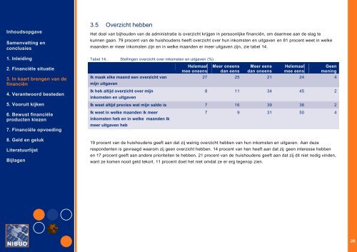 Geldzaken in de Praktijk 2011-2012 - Nibud