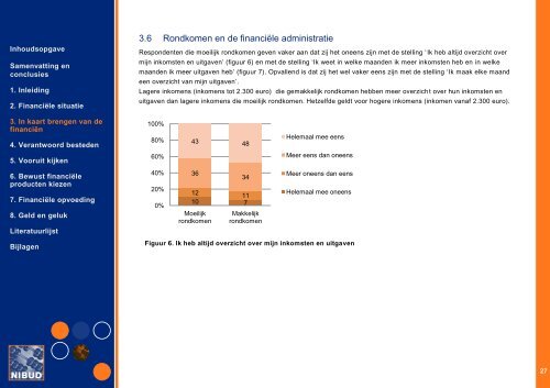 Geldzaken in de Praktijk 2011-2012 - Nibud