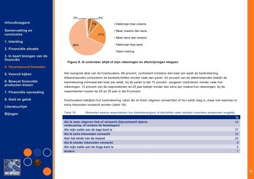 Geldzaken in de Praktijk 2011-2012 - Nibud