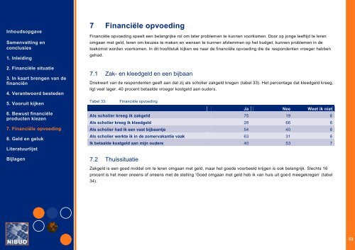 Geldzaken in de Praktijk 2011-2012 - Nibud