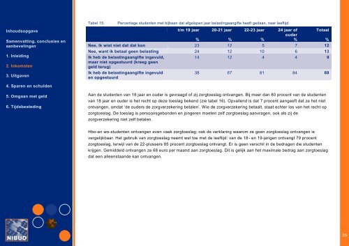 Nibud Studentenonderzoek 2011-2012
