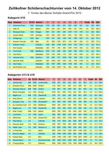 Ranglisten - Schachklub Solothurn