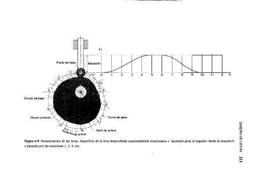 Teoria de Maquinas y Mecanismo - Shigley