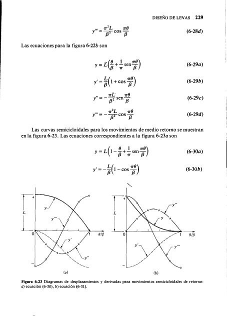 Teoria de Maquinas y Mecanismo - Shigley