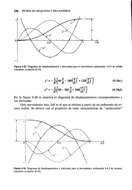 Teoria de Maquinas y Mecanismo - Shigley