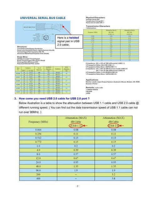 The comparison between USB 1.1 cable and USB 2.0 cable - Microtek