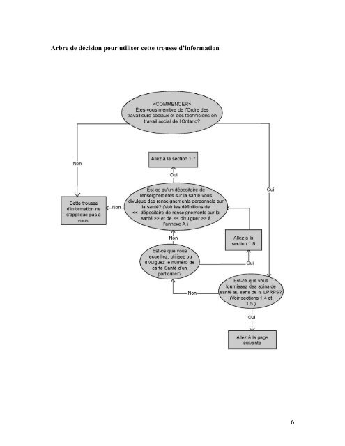 Trousse outils sur les renseignements personnels - Ontario College ...