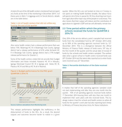 CSO BUDGET PERFORMANCE MONITORING REPORT