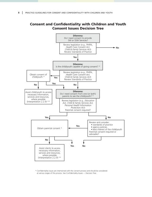 Consent and Confidentiality with Children and Youth