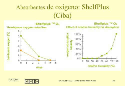 Envases activos: Productos de alta tecnologÃ­a - Sabadell Universitat