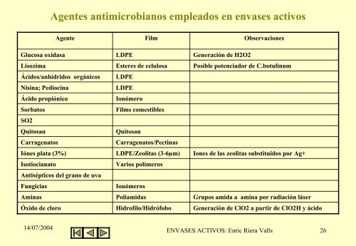 Envases activos: Productos de alta tecnologÃ­a - Sabadell Universitat