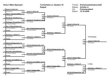 Kreis 5 Main-Spessart Turnierliste k.o.-System 16 Turnier: Doppel ...