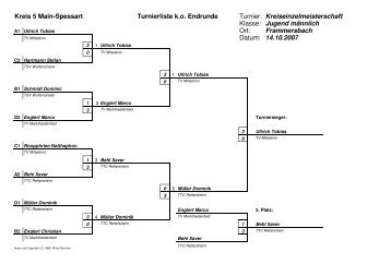 Kreis 5 Main-Spessart Turnierliste k.o. Endrunde Turnier: Klasse: Ort ...