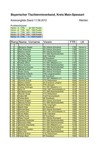 Kreisrangliste Herren 2012_08_11 - Main-Spessart - Bayerischer ...