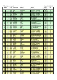 TTR Vorname Name Verein Jahr- gang LK Rang - Main-Spessart